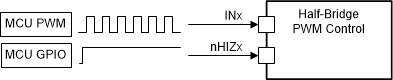 DRV8705-Q1 Half-Bridge Control