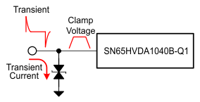 SN65HVDA1040B-Q1 transient_sllsfe2.gif