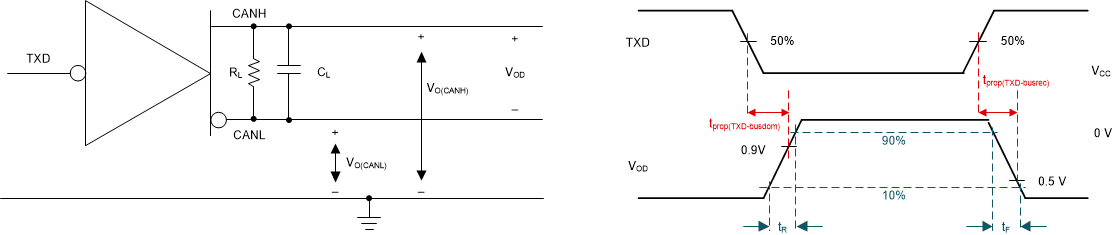 TCAN1462-Q1 Driver
                    Test Circuit and Measurement