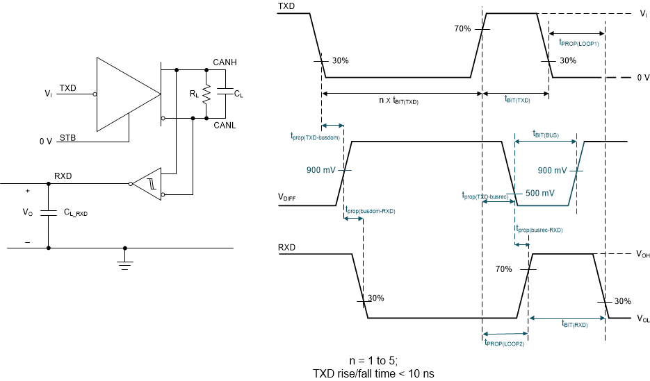 TCAN1462-Q1 Transmitter and Receiver Timing Behavior Test Circuit and Measurement