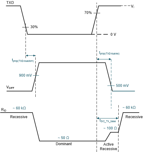 TCAN1462-Q1 TX based SIC