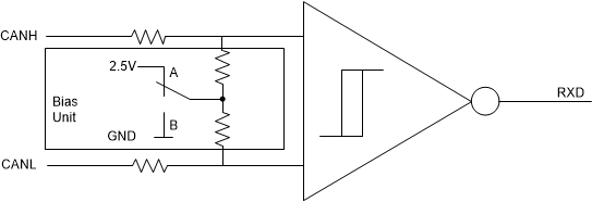 TCAN1462-Q1 Simplified
                                        Recessive Common Mode Bias Unit and Receiver