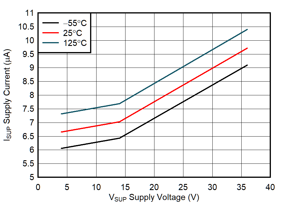 GUID-20210519-CA0I-XB9M-LKDZ-ZPBPQVD4KH1R-low.png