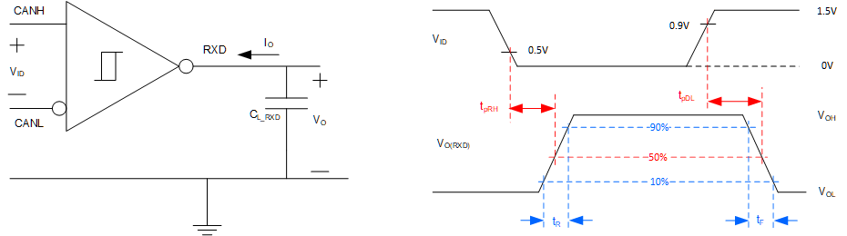 TCAN1044A-Q1 Receiver Test Circuit and Measurement