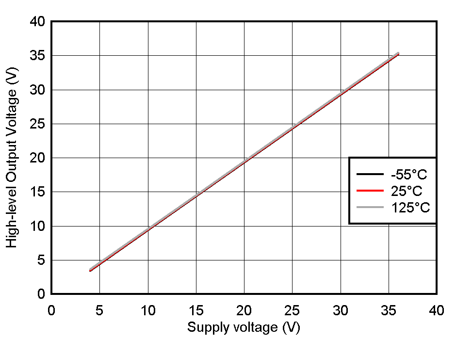 GUID-20201211-CA0I-6RDV-RRGN-BCTZCVT4GCDP-low.gif