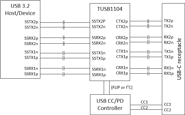 TUSB1104 Simplified Schematic