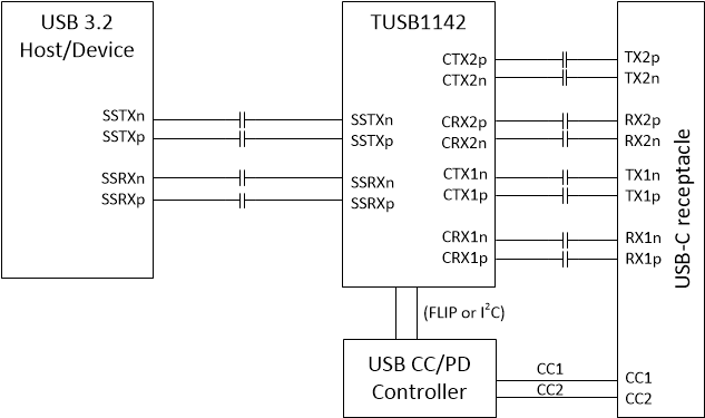 TUSB1142 Simplified Schematic