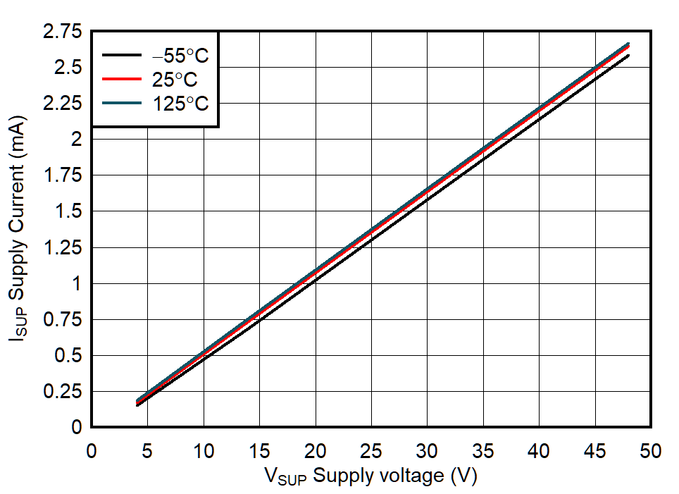 GUID-20210519-CA0I-SFNQ-KCHS-1WCCPF36ZMNP-low.png