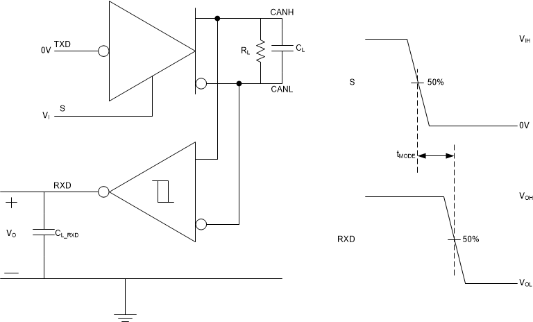 TCAN1057A-Q1 tMODE Test Circuit
                    and Measurement