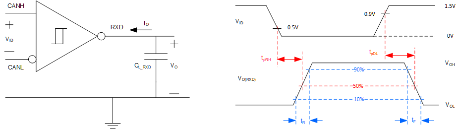 TCAN1057A-Q1 Receiver Test Circuit and Measurement