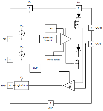 GUID-20211118-SS0I-P9L5-18F7-BQ9RKCLG4RJ4-low.gif