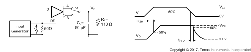 THVD2410V-EP THVD2450V-EP THVD2452V-EP Measurement of Driver Enable
                    and Disable Times With Active High Output and Pull-Down Load