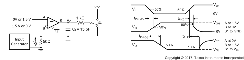 THVD2410V-EP THVD2450V-EP THVD2452V-EP Measurement of Receiver Enable
                    Times With Driver Disabled