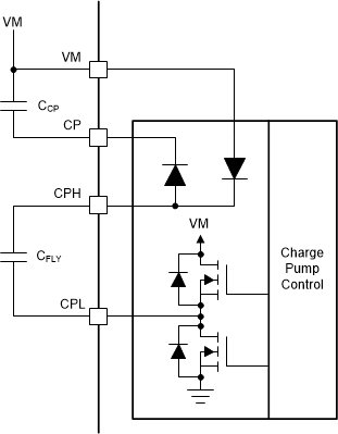 MCT8316A-Q1 Charge Pump
