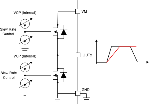 MCT8316A-Q1 Slew Rate Circuit Implementation