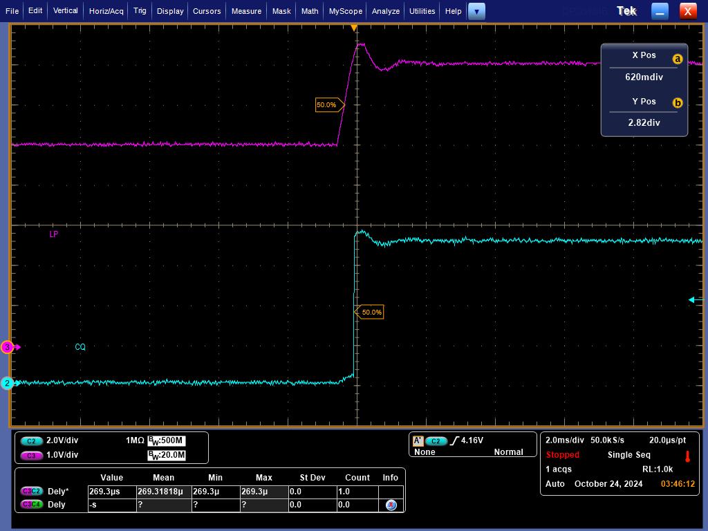 TIOL221 CQ Power Up Delay, t(UVLO)(Pin mode or the default 00b setting in SPI mode)