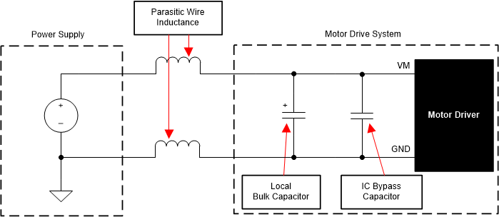 MCF8315C Example Setup of Motor Drive System With External Power Supply