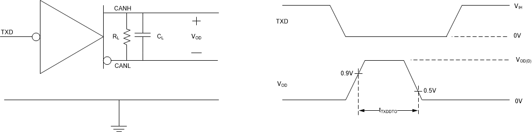 TCAN1473A-Q1 TXD Dominant Time Out Test Circuit and Measurement