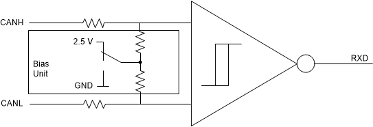 TCAN1043N-Q1 Common-Mode Bias Unit and Receiver