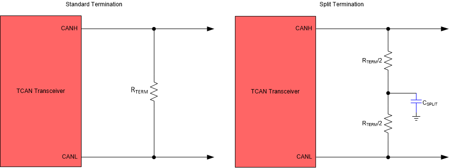 TCAN1473-Q1 CAN Bus Termination Concepts
