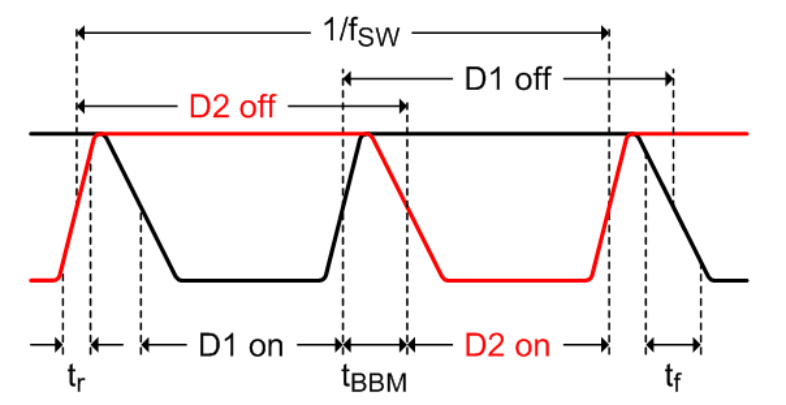 ISO7741TA-Q1 ISO7741TB-Q1 Timing
                    Diagram