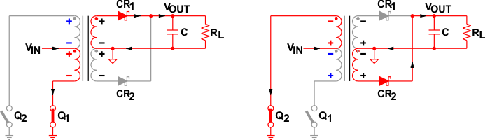 ISO7741TA-Q1 ISO7741TB-Q1 Switching Cycles of a Push-Pull Converter