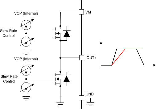 MCF8316D Slew Rate
                                        Circuit Implementation