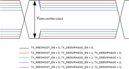 TUSB5461-Q1 SSRX Limited De-emphasis Only