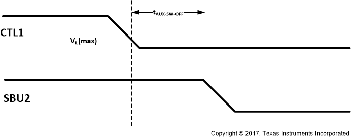 TUSB5461-Q1 AUX to SBU Switch OFF Timing Diagram