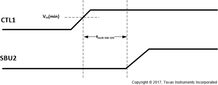 TUSB5461-Q1 AUX to SBU Switch ON Timing Diagram