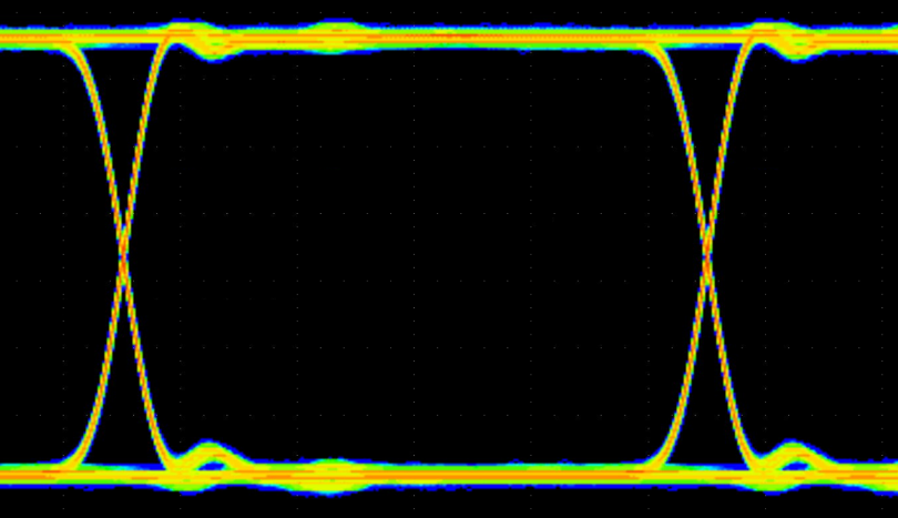 ISO6441 ISO644x Eye Diagram at 100Mbps PRBS 216 – 1, 3.3V and
                        25°C