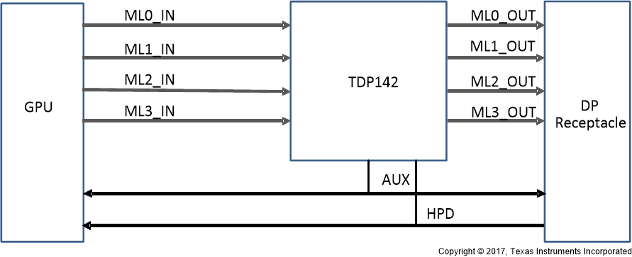 TDP142-Q1 Simplified Schematic