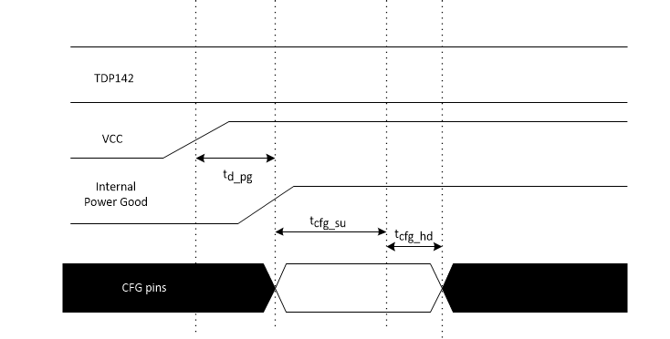 TDP142-Q1 Power-Up
          Timing