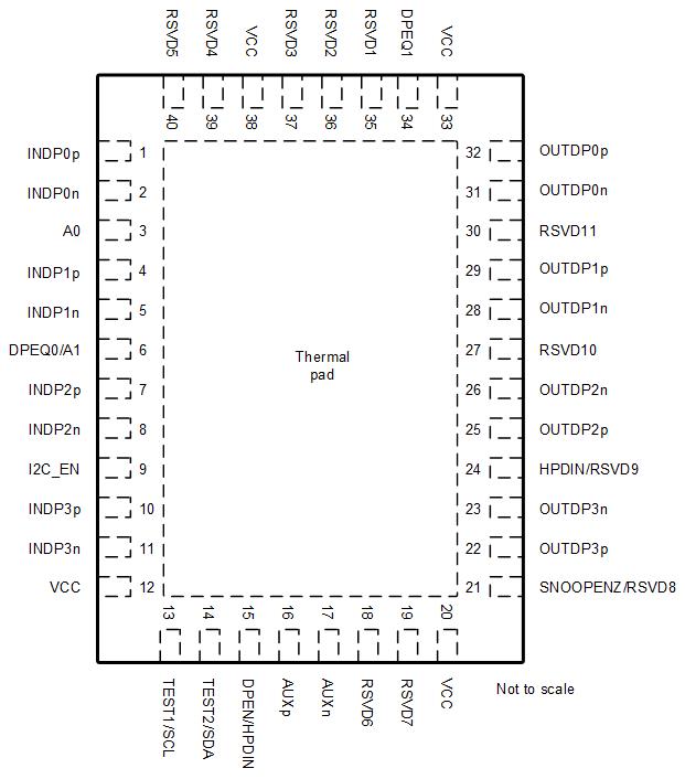 TDP142-Q1 RGF Package40-Pin (VQFN)Top View