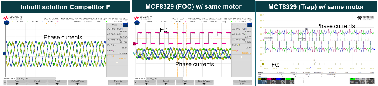 MCF8329A Motor Drive Design Comparison at 200W, Suction Orifice Closed