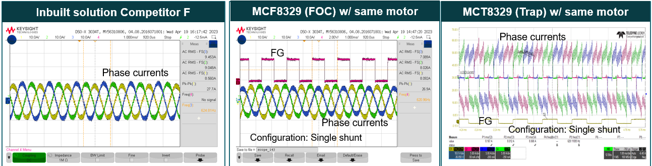 MCF8329A Motor Drive Design Comparison at 200W, Suction Orifice Open