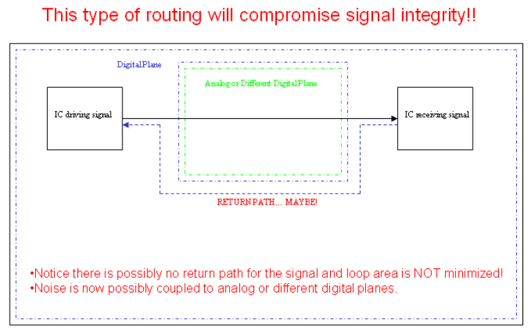 incorrect_routing_llu149.gif