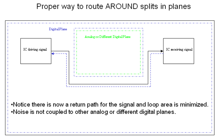 proper_routing_llu149.gif