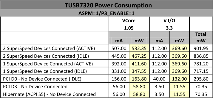 pwr_consumption_20_llu149.gif