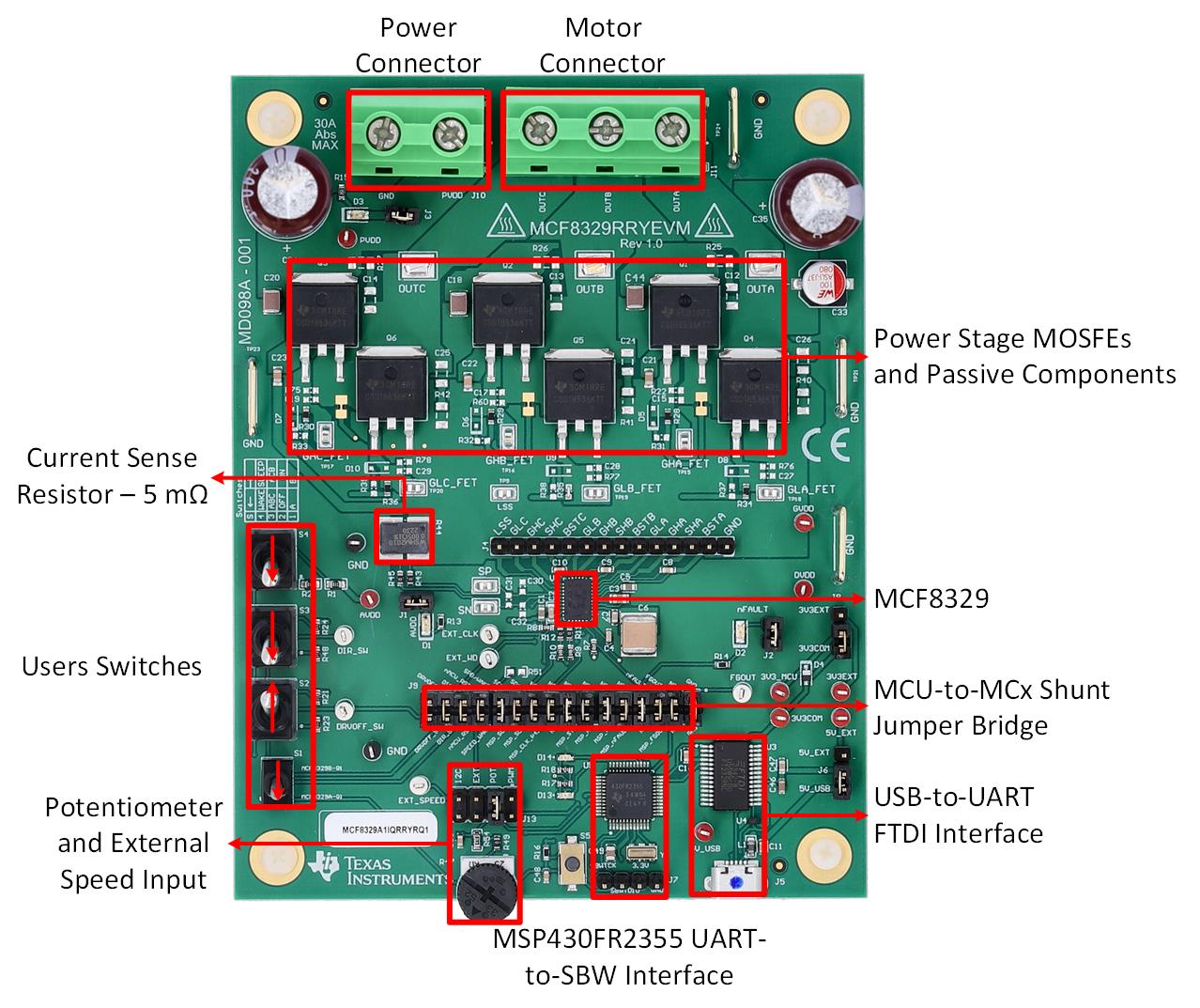 MCF8329RRYEVM MCF8329RRYEVM Major Hardware Blocks