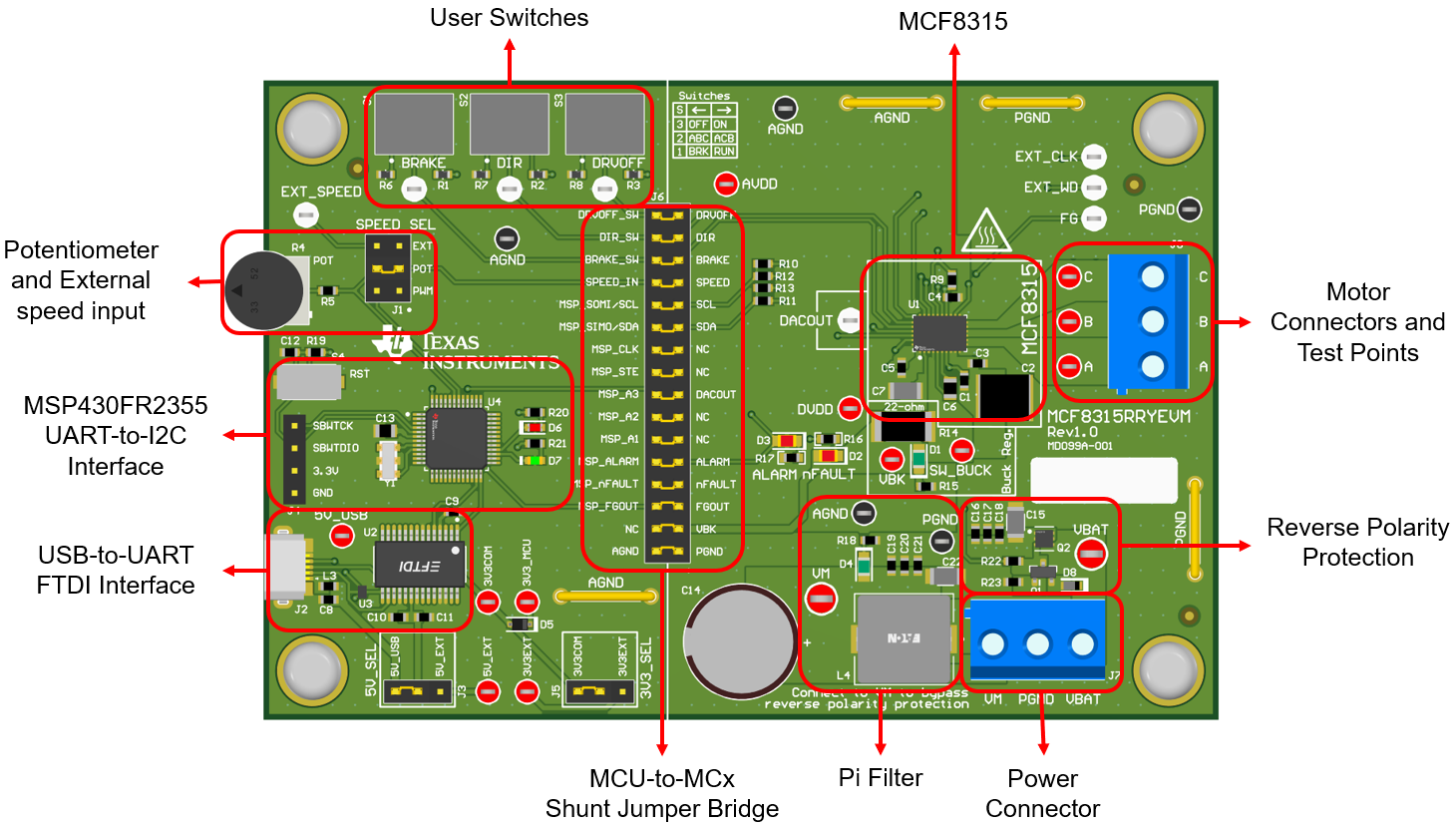 MCF8315RRYEVM MCF8315RRYEVM Major Hardware
          Blocks