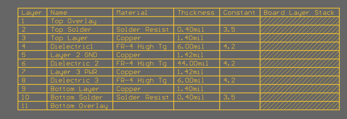 TCAN284XEVM Layer Stack
                    Information