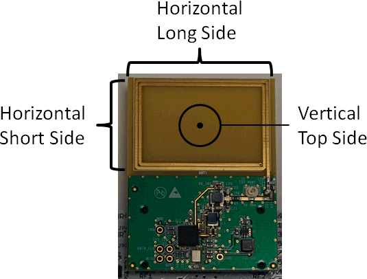 fig03_RSSI_Level_Measur_Orient.png