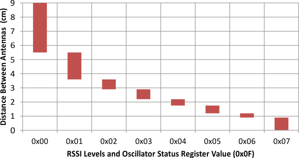 fig04_Long_Side_RSSI.gif