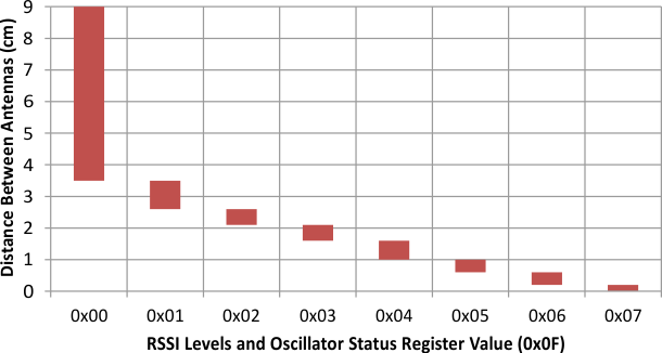 fig05_Short_Side_RSSI.gif