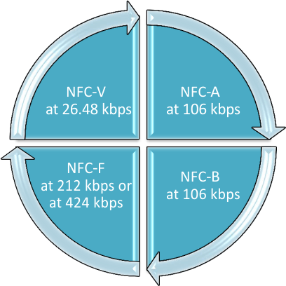 fig27_RW_Tag_Polling_Mechanism.gif