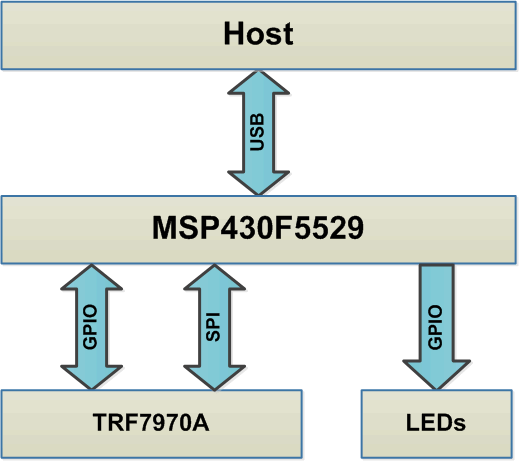 fig28_RW_Demo_Block_Dgm_F5529.gif