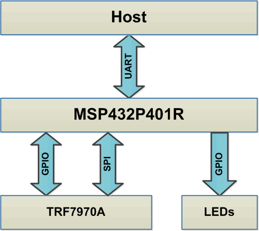 fig29_RW_Demo_Block_Dgm_P401R.gif