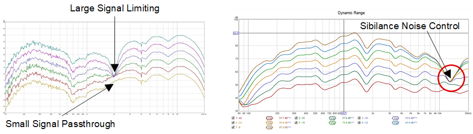  Dynamic Equalization Functionality