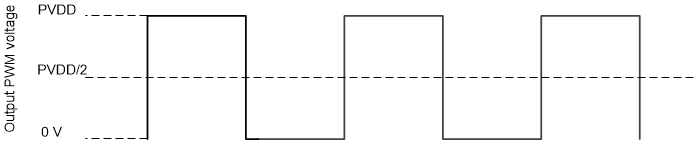  PWM Voltage Waveform